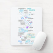 Tapis De Souris Clonage moléculaire utilisant des bactéries et des (Avec souris)