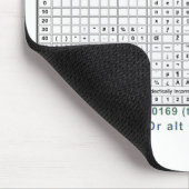 Tapis De Souris Code d'ASCII (Coin)