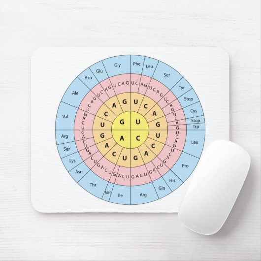 Tapis De Souris Code génétique (Avec souris)