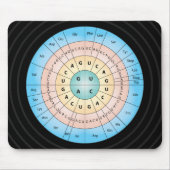 Tapis De Souris Code génétique Mousepad (Devant)