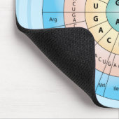 Tapis De Souris Code génétique Mousepad bleu (Coin)