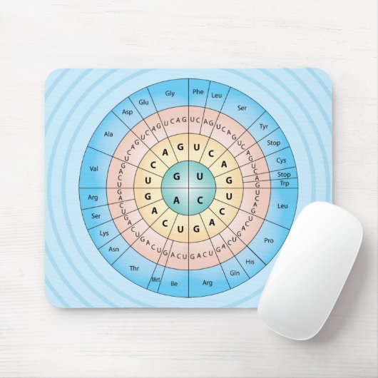 Tapis De Souris Code génétique Mousepad bleu (Avec souris)