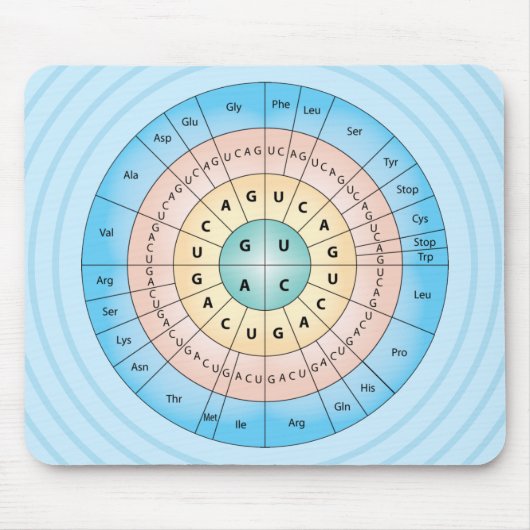 Tapis De Souris Code génétique Mousepad bleu (Devant)