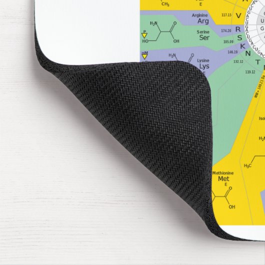 Tapis De Souris Code génétique pour des acides aminés (roue de (Coin)