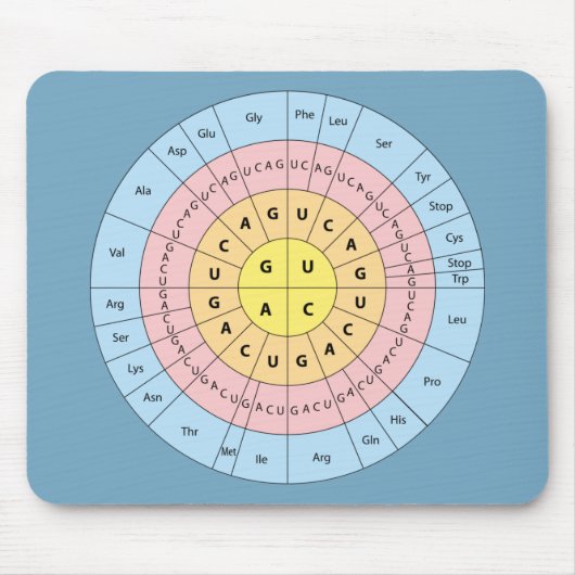 Tapis De Souris Code génétique sur la souris Arrière - plan bleue (Devant)