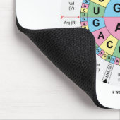Tapis De Souris Coded To Start And Stop (Codon Wheel) (Coin)