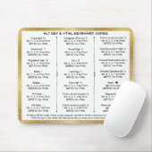 Tapis De Souris Codes clé Alt et clavier HTML (Avec souris)