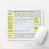 Tapis De Souris Codes transaction comptable SAP et disposition (Avec souris)