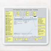 Tapis De Souris Codes transaction comptable SAP et disposition (Devant)