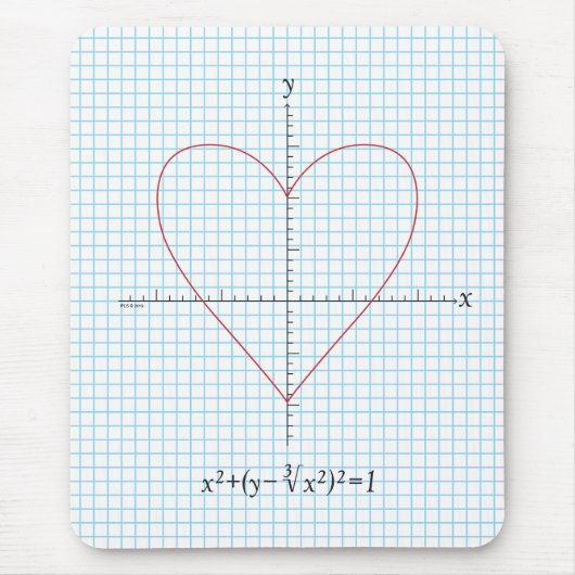 Tapis De Souris Coeur de haches (Devant)