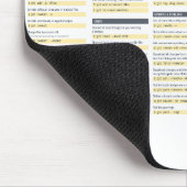 Tapis De Souris Commande Cheatsheet Mousepad de connard (Coin)
