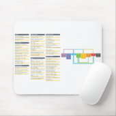 Tapis De Souris Commande Cheatsheet Mousepad de connard (Avec souris)