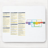 Tapis De Souris Commande Cheatsheet Mousepad de connard (Devant)
