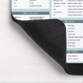 Tapis De Souris Commandes linux vraiment utiles mousepad (Coin)