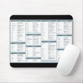 Tapis De Souris Commandes linux vraiment utiles mousepad (Avec souris)