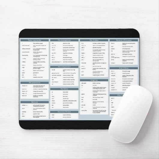 Tapis De Souris Commandes linux vraiment utiles mousepad (Avec souris)