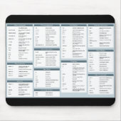 Tapis De Souris Commandes linux vraiment utiles mousepad (Devant)
