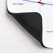 Tapis De Souris Comment le vol d'hélicoptère fonctionne (Coin)