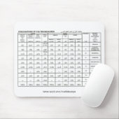 Tapis De Souris conjugaisons des dix mesures, www.zazzle.co… (Avec souris)