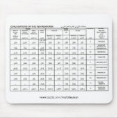 Tapis De Souris conjugaisons des dix mesures, www.zazzle.co… (Devant)