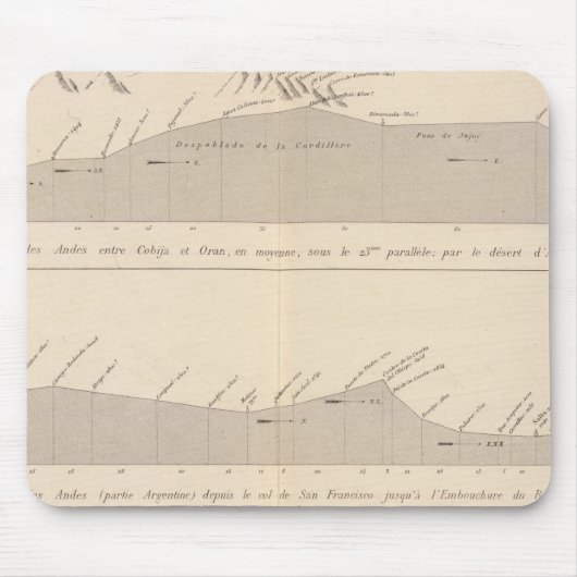 Tapis De Souris Coupe de plongée, Andes (Devant)