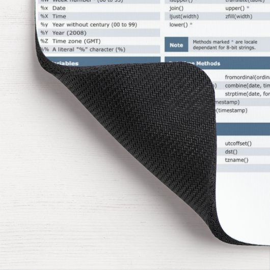 Tapis de souris d'aide-mémoire de python (Coin)