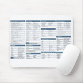Tapis de souris d'aide-mémoire de python (Avec souris)