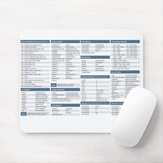 Tapis de souris d'aide-mémoire de python (Avec souris)