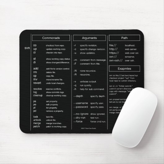 Tapis de souris d'aide-mémoire de subversion (svn) (Avec souris)