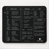 Tapis de souris d'aide-mémoire de subversion (svn) (Devant)