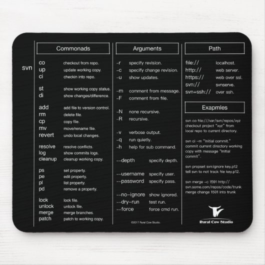Tapis de souris d'aide-mémoire de subversion (svn) (Devant)
