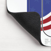 Tapis De Souris Daytona (Coin)