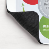Tapis De Souris DCT - Thérapie cognitive du comportement - Diagram (Coin)