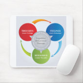 Tapis De Souris DCT - Thérapie cognitive du comportement - Diagram (Avec souris)