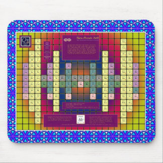 Tapis de souris de modèle de physique d'éther