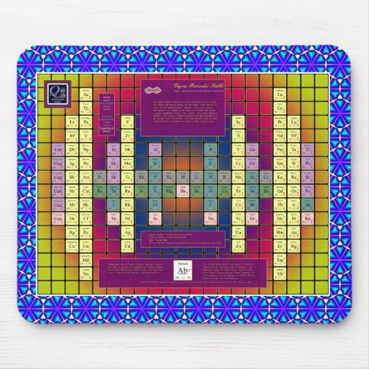 Tapis de souris de modèle de physique d'éther (Devant)