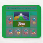 Tapis de souris de modèle de physique d'éther (Devant)