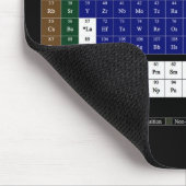 Tapis de souris de Tableau périodique par Janz (Coin)