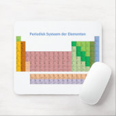 Tapis De Souris Der Elementen de Periodiek Systeem (Avec souris)