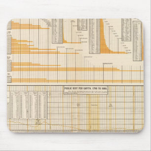 Tapis De Souris Dette nationale