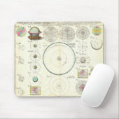 Tapis De Souris Diagramme 1753 de système solaire d'héritiers de (Avec souris)