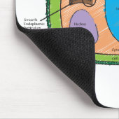 Tapis De Souris Diagramme de cellules de plante (Coin)