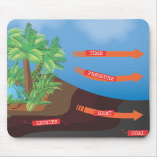 Tapis De Souris Diagramme de charbon