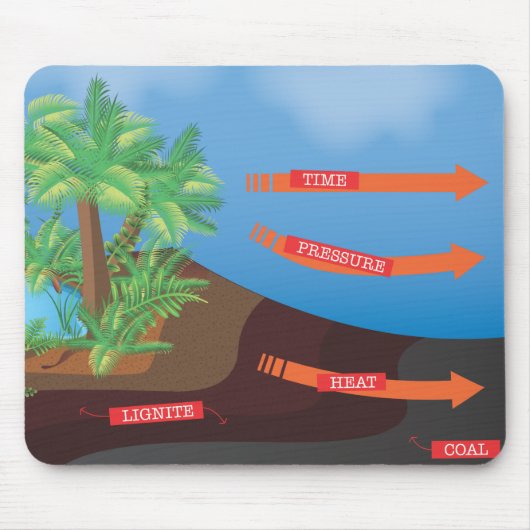 Tapis De Souris Diagramme de charbon (Devant)