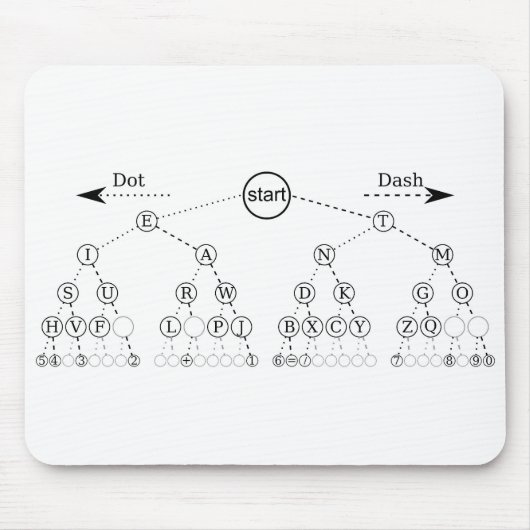 Tapis De Souris Diagramme de l'arborescence binaire du code Morse (Devant)