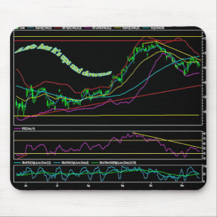 Tapis De Souris Diagramme de marché boursier