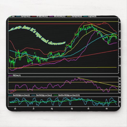 Tapis De Souris Diagramme de marché boursier (Devant)
