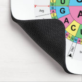 Tapis De Souris Diagramme de Tableau de séquence de bases d'acide (Coin)