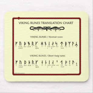 Tapis De Souris Diagramme de traduction de Viking Rune