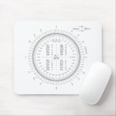 Tapis De Souris Diagramme de trigonométrie de conversion de degré (Avec souris)